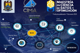Prepárate con la Maestría en Ciencia de Datos y Optimización